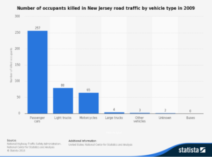 nj auto accident stats - number of people killed by vehicle type