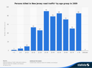 nj auto accident statistics - number of people killed by vehicle type